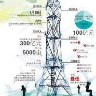 國內通信設施服務 構建數字中國的重要基石